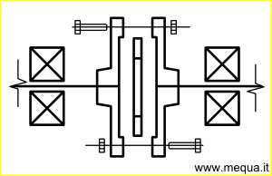 giunto a flange giunto a flange