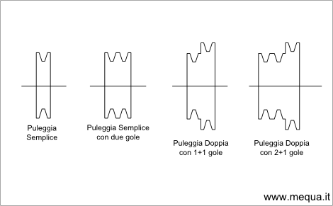 pulegge pulegge