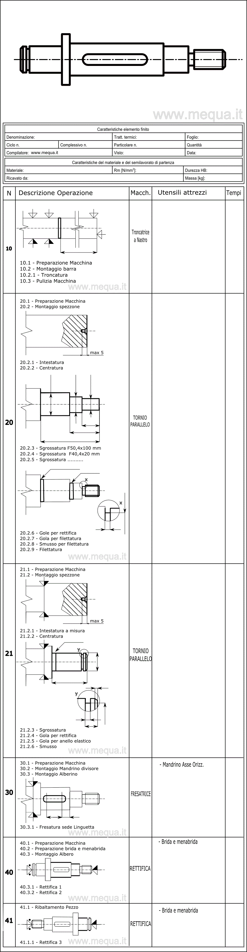 Esempio ciclo di lavoro