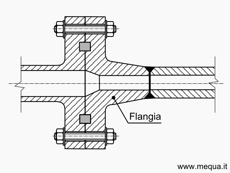 Flangia